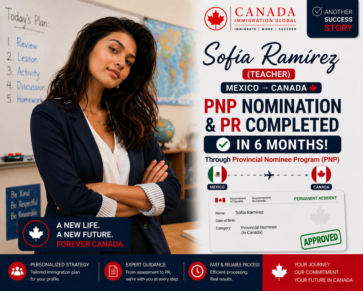 Sofia Ramirez — Canada PR Success Story