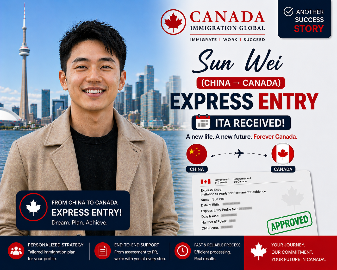 Sun Wei — Express Entry ITA Success Story