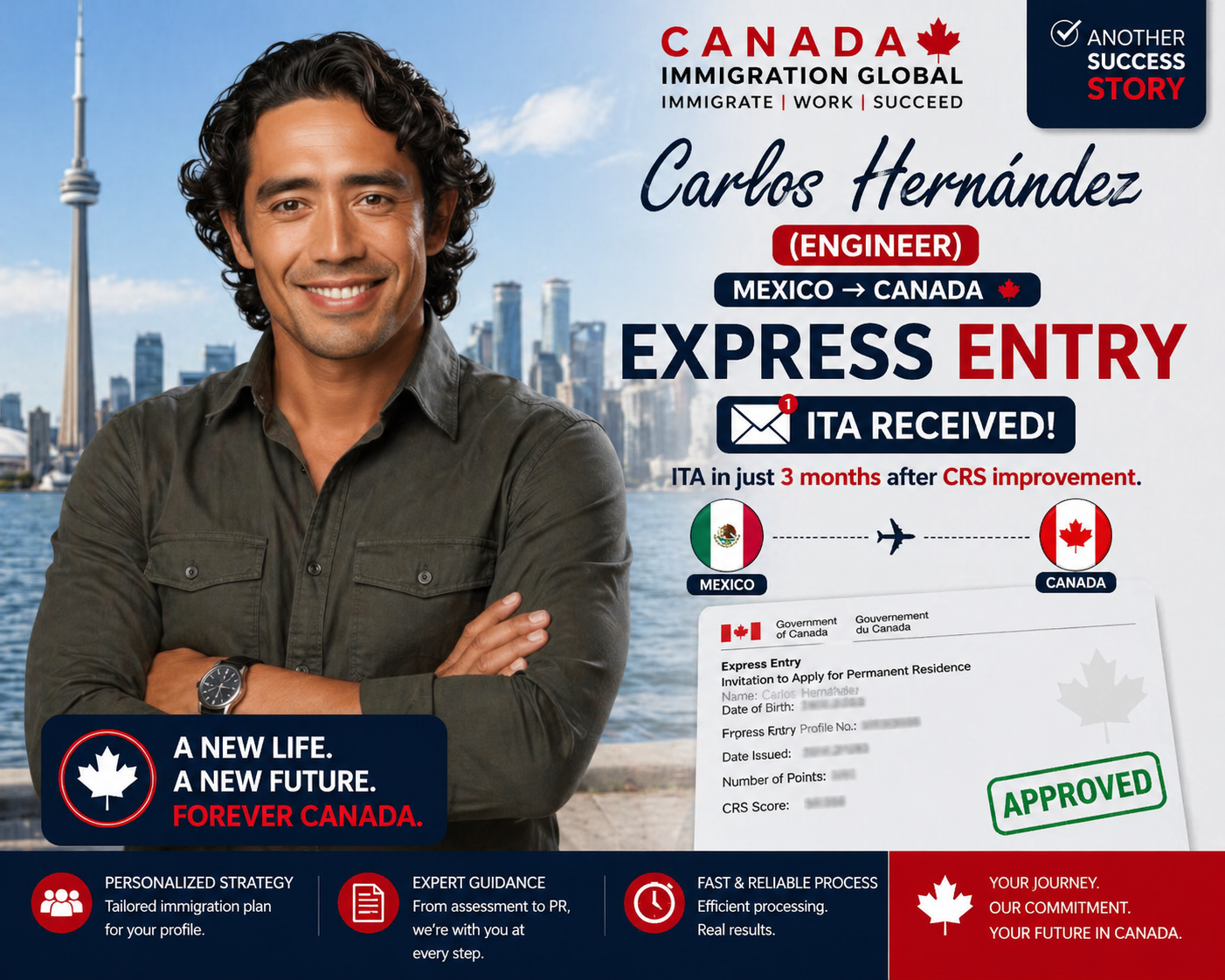 Carlos Hernández — Express Entry ITA Received